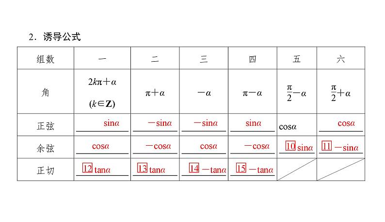 2025高考数学一轮复习-4.2-同角三角函数的基本关系式与诱导公式【课件】第4页