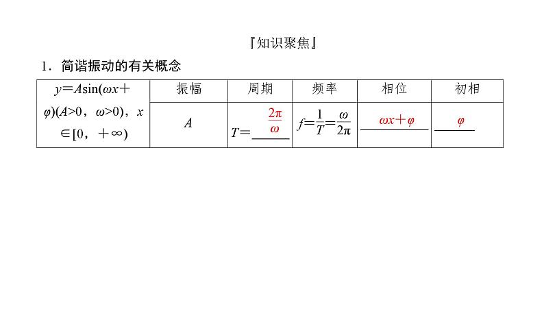 2025高考数学一轮复习-4.5-函数y＝Asin(ωx＋φ)及三角函数的应用【课件】第3页