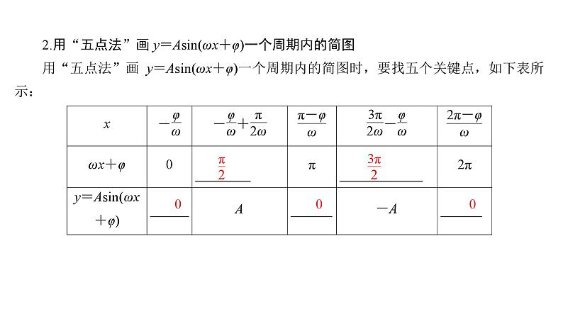 2025高考数学一轮复习-4.5-函数y＝Asin(ωx＋φ)及三角函数的应用【课件】第4页