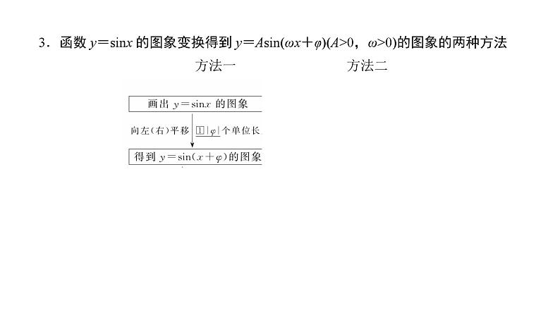 2025高考数学一轮复习-4.5-函数y＝Asin(ωx＋φ)及三角函数的应用【课件】第6页