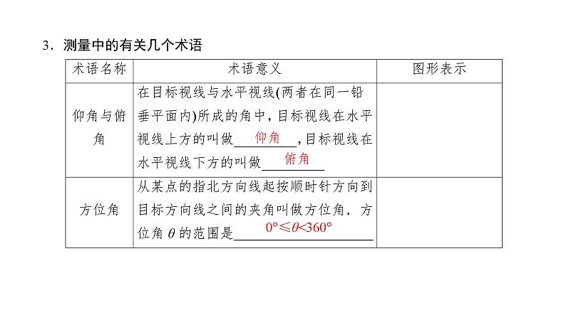 2025高考数学一轮复习-4.6.1-正弦定理和余弦定理【课件】08