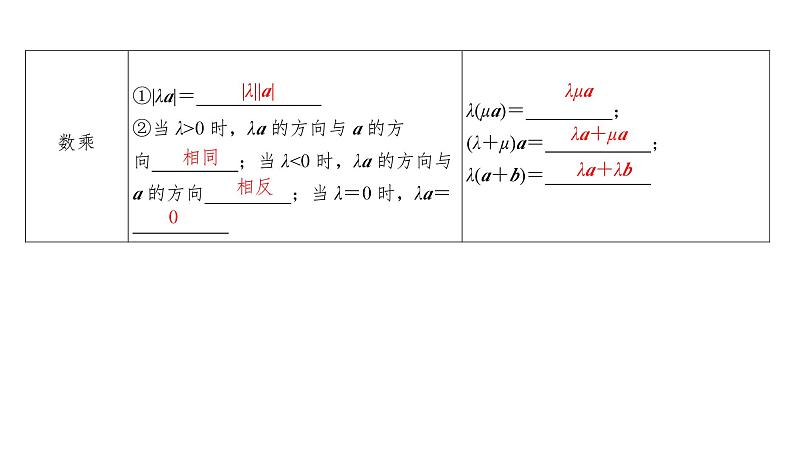2025高考数学一轮复习-5.1-平面向量的概念及线性运算【课件】06