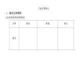 2025高考数学一轮复习-7.1-基本立体图形、简单几何体的表面积与体积【课件】