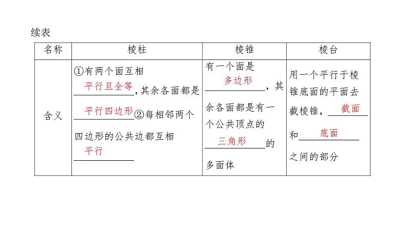 2025高考数学一轮复习-7.1-基本立体图形、简单几何体的表面积与体积【课件】04