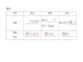 2025高考数学一轮复习-7.1-基本立体图形、简单几何体的表面积与体积【课件】