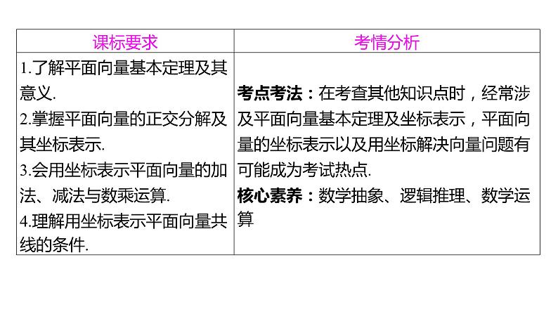 2025年高考数学一轮复习-6.2-平面向量基本定理及坐标表示【课件】02