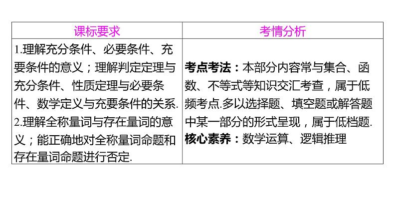 2025年高考数学一轮复习-1.2常用逻辑用语【课件】第2页