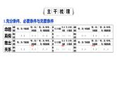 2025年高考数学一轮复习-1.2常用逻辑用语【课件】