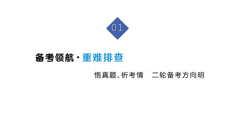 2025年高考数学二轮复习-3.3-导数的简单应用【课件】第3页