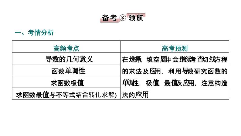 2025年高考数学二轮复习-3.3-导数的简单应用【课件】第4页