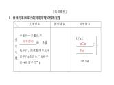 2025高考数学一轮复习-7.3-直线、平面平行的判定与性质【课件】