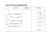 2025高考数学一轮复习-7.3-直线、平面平行的判定与性质【课件】