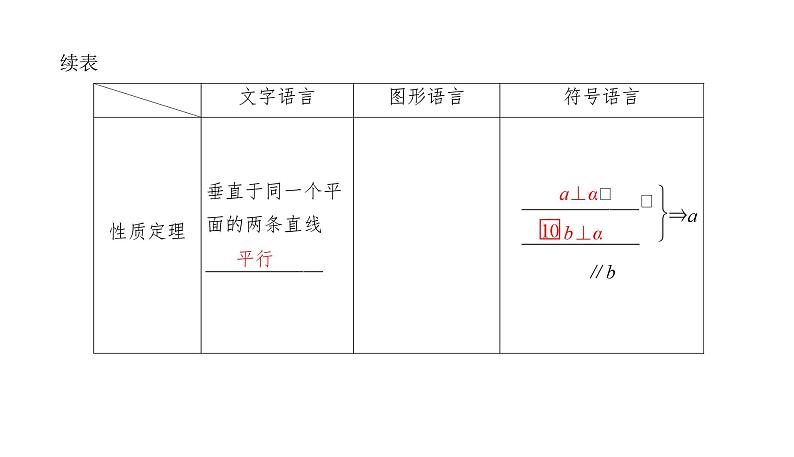 2025高考数学一轮复习-7.4-直线、平面垂直的判定与性质【课件】第5页