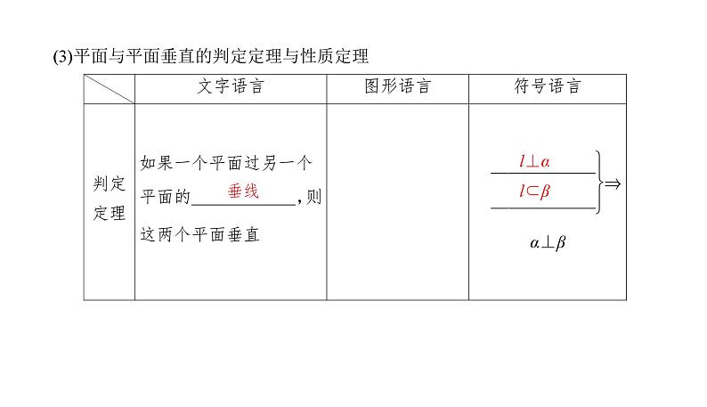 2025高考数学一轮复习-7.4-直线、平面垂直的判定与性质【课件】第8页