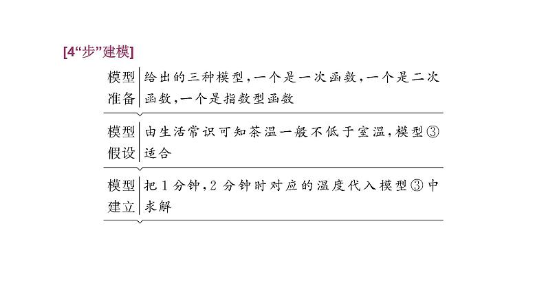 2025年高考数学一轮复习-第六板块-函数与导数-层级(三) 应用性考法【课件】第2页