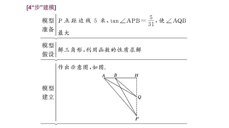 2025年高考数学一轮复习-第六板块-函数与导数-层级(三) 应用性考法【课件】第5页