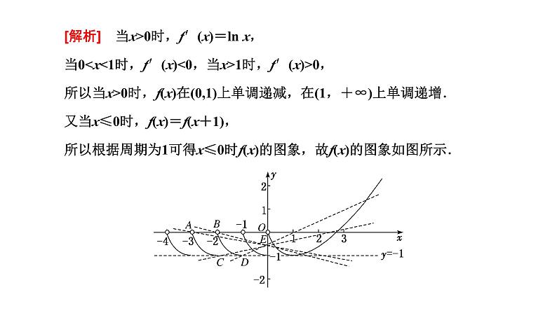 2025年高考数学一轮复习-第六板块-函数与导数-微专题(二)函数的方程及实际应用【课件】第3页