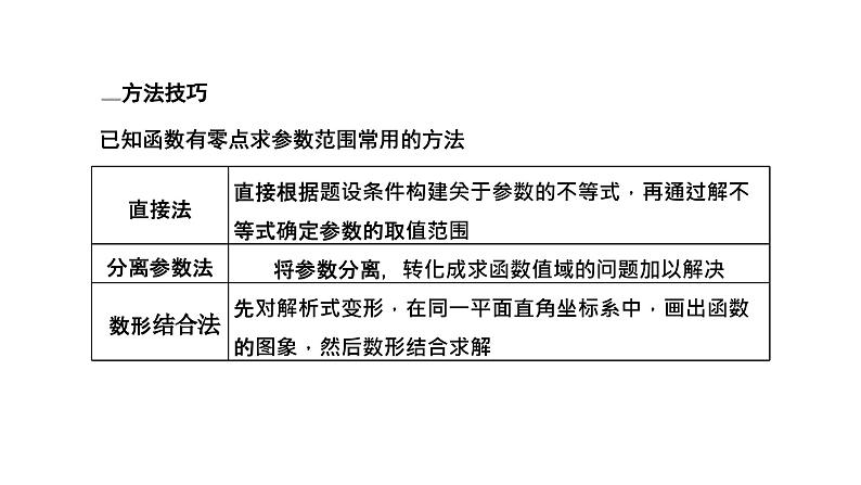 2025年高考数学一轮复习-第六板块-函数与导数-微专题(二)函数的方程及实际应用【课件】第7页