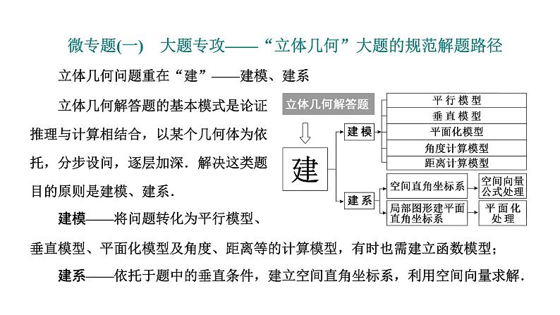 2025年高考数学一轮复习-第三板块-立体几何-微专题(一)大题专攻-“立体几何”大题的规范解题路径【课件】第1页