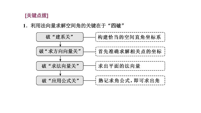 2025年高考数学一轮复习-第三板块-立体几何-微专题(一)大题专攻-“立体几何”大题的规范解题路径【课件】第5页