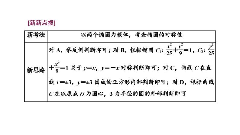 2025年高考数学一轮复习-第五板块-解析几何-层级(四) 创新性考法【课件】第2页