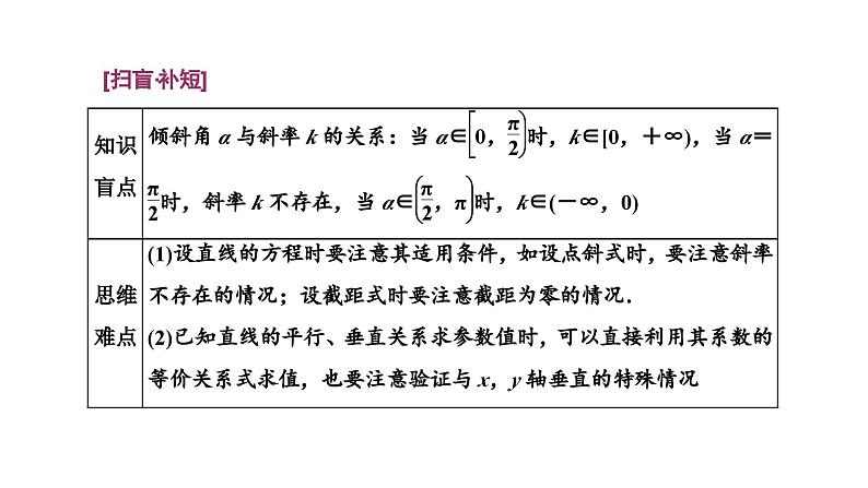 2025年高考数学一轮复习-第五板块-解析几何-层级(一) 基础性考法【课件】第7页