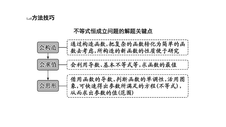 2025年高考数学一轮复习-微专题(五)-导数与不等式的证明【课件】第6页