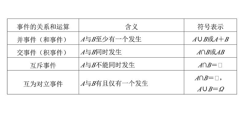 2025年新高考数学一轮复习-9.3-随机事件的概率与古典概型【课件】第8页