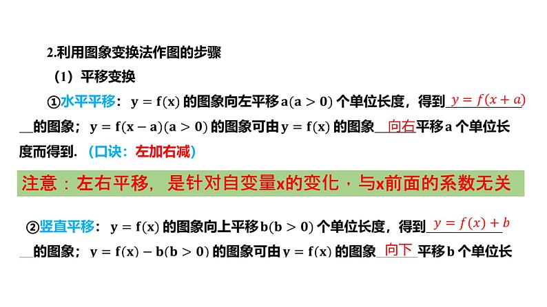 2.6 函数的图象 课件——2024届高三数学一轮复习第2页