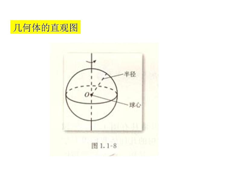 高中数学必修2公开课课件-1.2.3空间几何体的直观图【课件】05