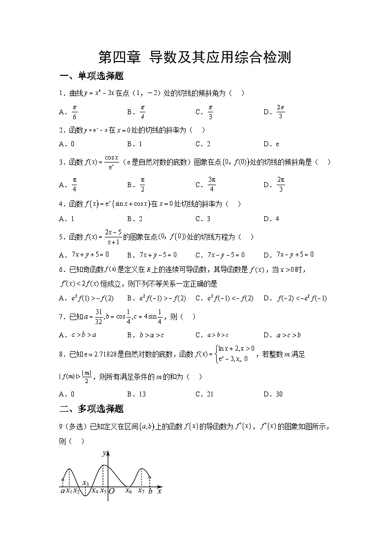 第四章 导数及其应用（综合检测）-【一轮复习讲义】2025年高考数学高频考点题型归纳与方法总结（新高考通用）01