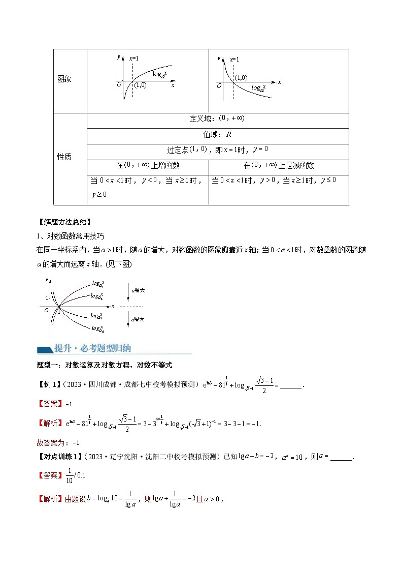 新高考数学一轮复习讲练测第2章第05讲 对数与对数函数（讲义）（2份打包，原卷版+解析版）02
