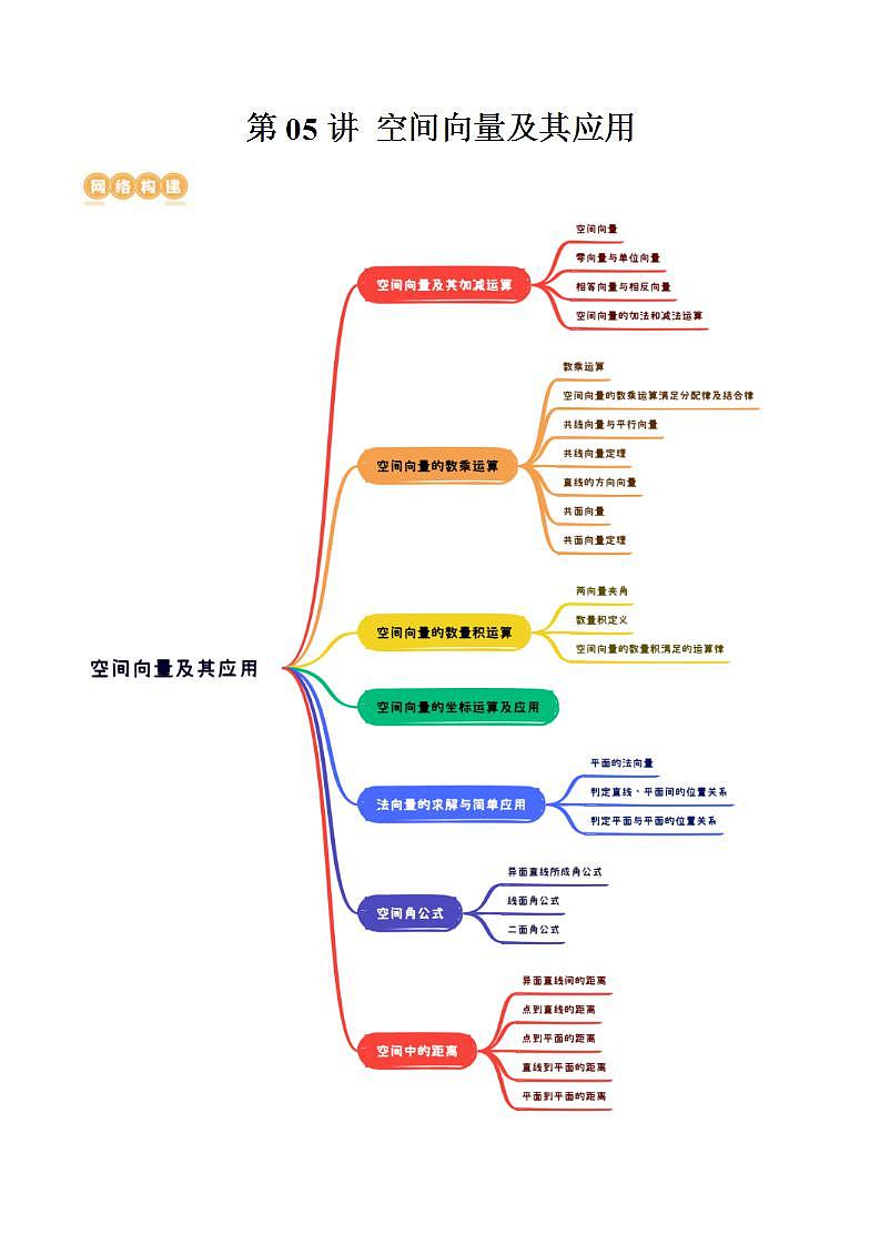 新高考数学一轮复习讲练测第7章第05讲 空间向量及其应用（十六大题型）（讲义）（2份打包，原卷版+解析版）01