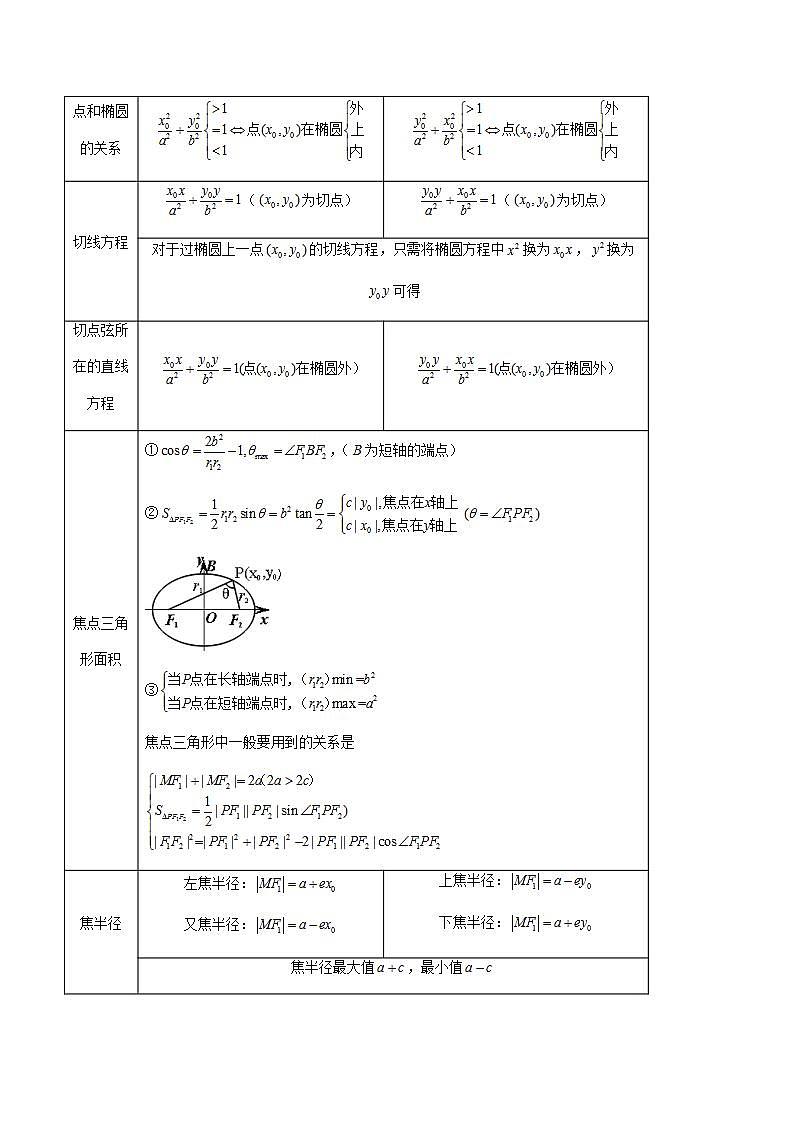 新高考数学一轮复习讲练测第8章第05讲 椭圆及其性质（八大题型）（讲义）（2份打包，原卷版+解析版）03