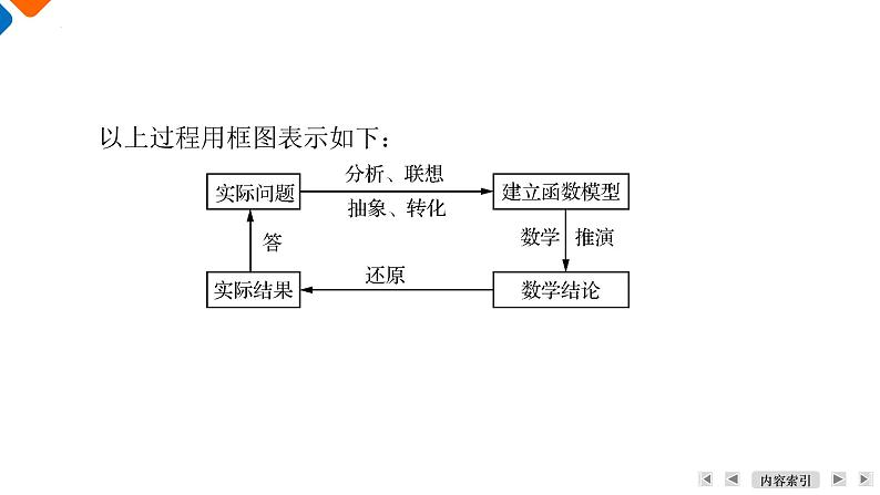 函数模型及其应用课件- 高三数学一轮复习第7页
