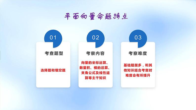 3.三角函数与平面向量考情分析与备考策略第8页