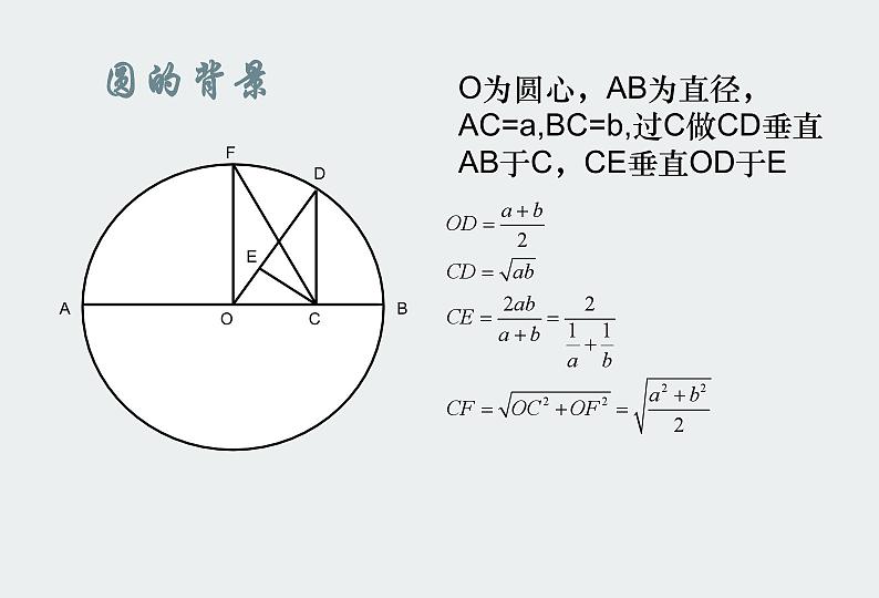 2.基本不等式第3页