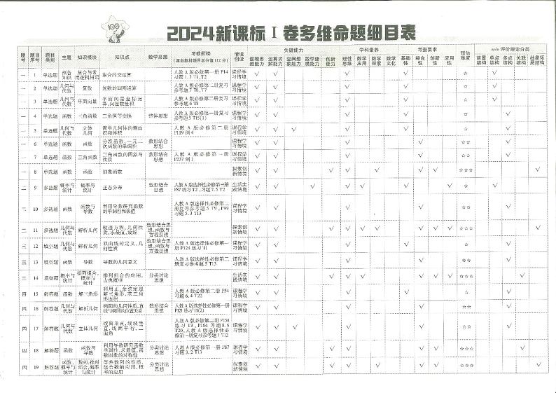 2025版全国高考数学试题汇编 试题册1第1页