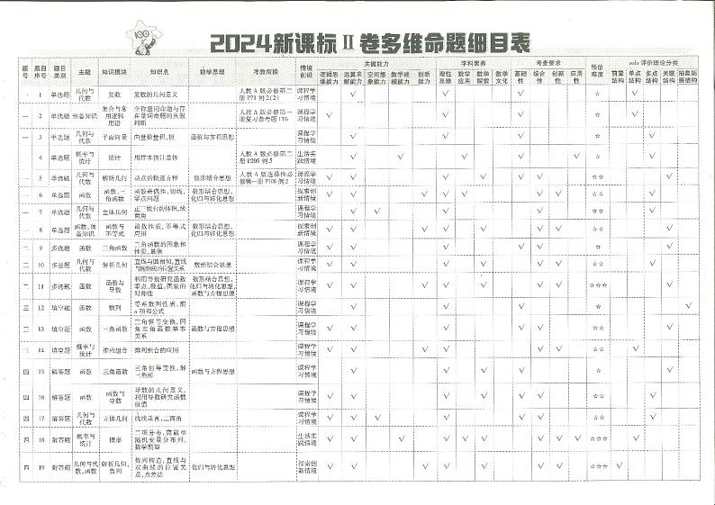 2025版全国高考数学试题汇编 试题册1第2页