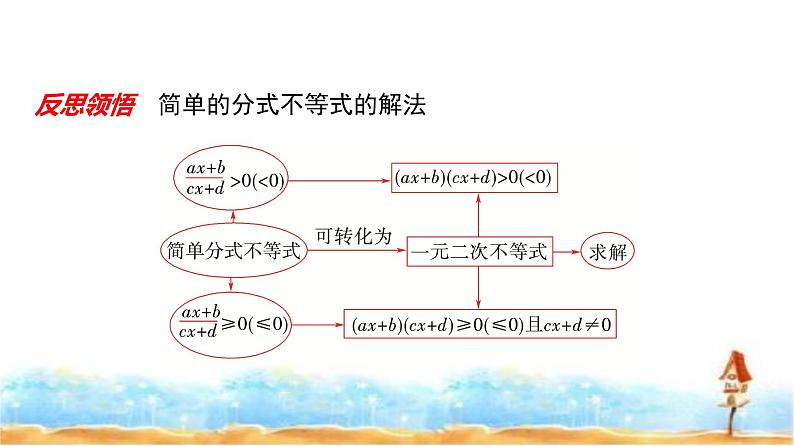 人教A版高中数学必修第一册第2章2-3第2课时1元二次不等式的应用课件07