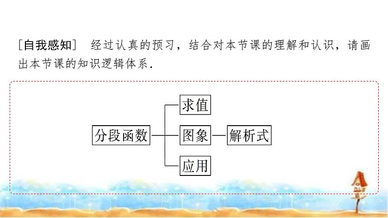 人教A版高中数学必修第一册第3章3-1-2第2课时分段函数课件03
