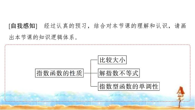 人教A版高中数学必修第一册第4章4-2-2指数函数的图象和性质(二)课件03