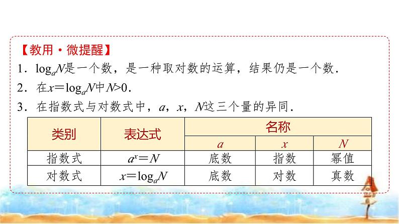 人教A版高中数学必修第一册第4章4-3-1对数的概念课件07
