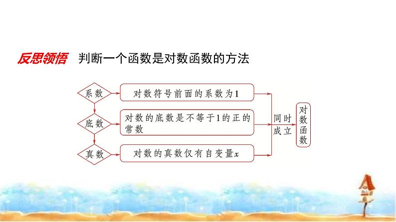 人教A版高中数学必修第一册第4章4-4-1对数函数的概念课件08