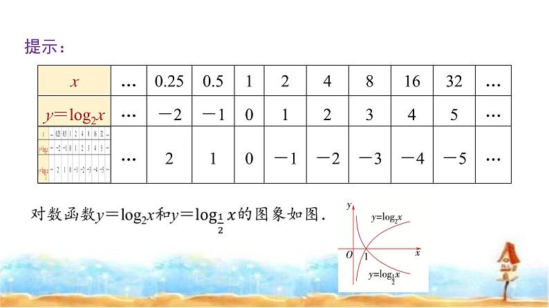 人教A版高中数学必修第一册第4章4-4-2对数函数的图象和性质(一)课件第6页