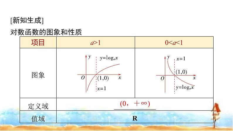 人教A版高中数学必修第一册第4章4-4-2对数函数的图象和性质(一)课件第8页