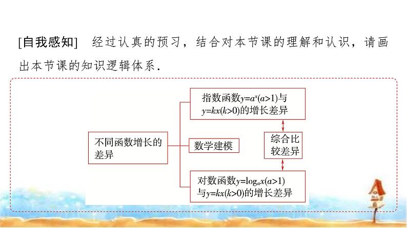 人教A版高中数学必修第一册第4章4-4-3不同函数增长的差异课件04