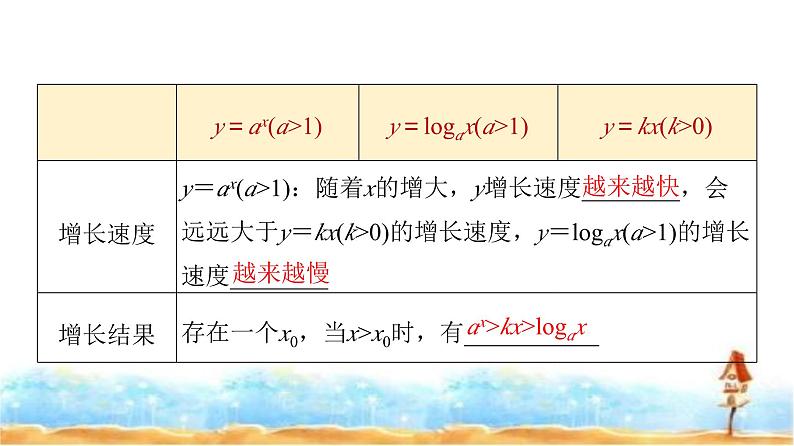 人教A版高中数学必修第一册第4章4-4-3不同函数增长的差异课件08