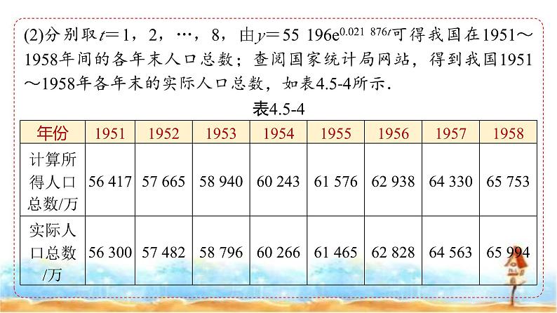 人教A版高中数学必修第一册第4章4-5-3函数模型的应用课件07