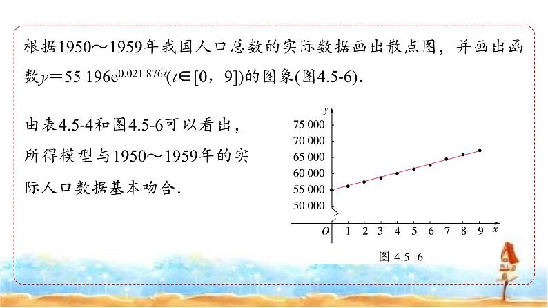 人教A版高中数学必修第一册第4章4-5-3函数模型的应用课件08